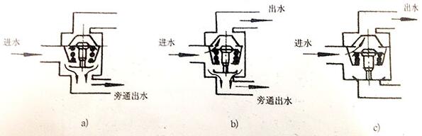 300KW柴油發(fā)電機組調(diào)溫器工作原理