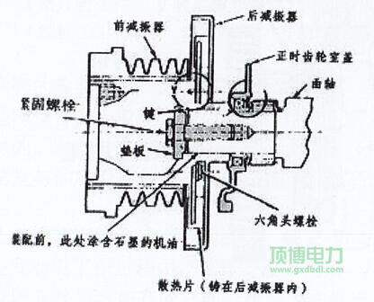 玉柴發(fā)電機(jī)組減震器結(jié)構(gòu)