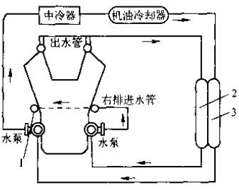 柴油機(jī)冷卻系統(tǒng)示意圖