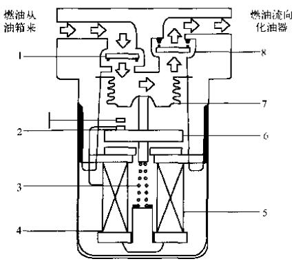 波紋管式電動(dòng)燃油泵