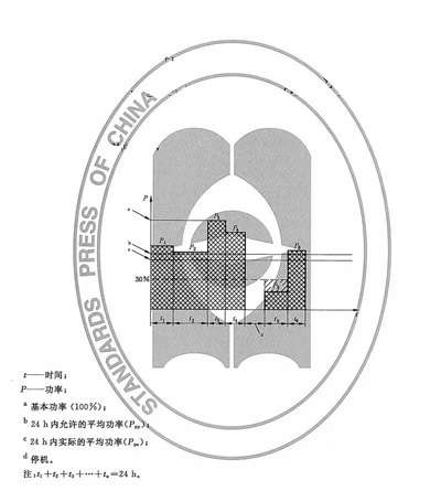 柴油發(fā)電機(jī)組功率