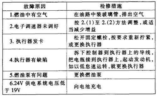 發(fā)電機(jī)故障2