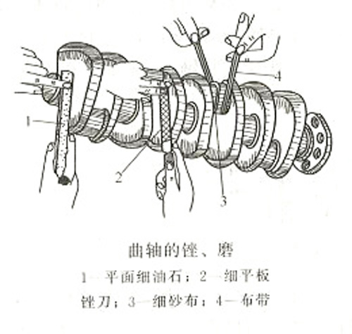 柴油發(fā)電機組軸頸