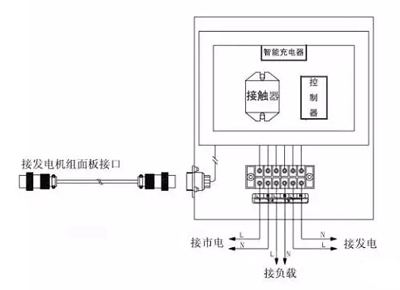 單相、單電壓接線(xiàn)圖1