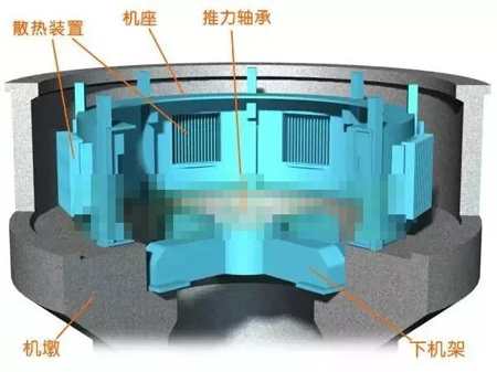 水輪發(fā)電機機墩、機座、下機架