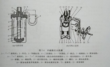 發(fā)電機(jī)點火線圈