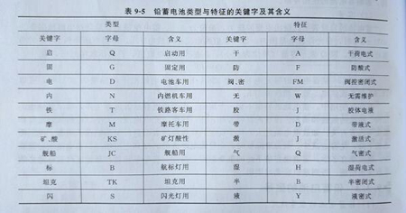 柴油發(fā)電機蓄電池