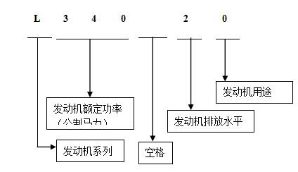 L系列發(fā)動(dòng)機(jī)