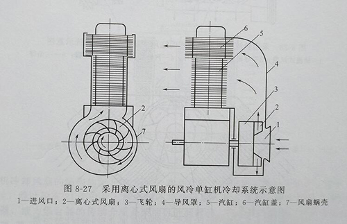 風(fēng)冷發(fā)電機