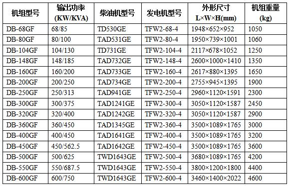 沃爾沃柴油發(fā)電機組技術參數